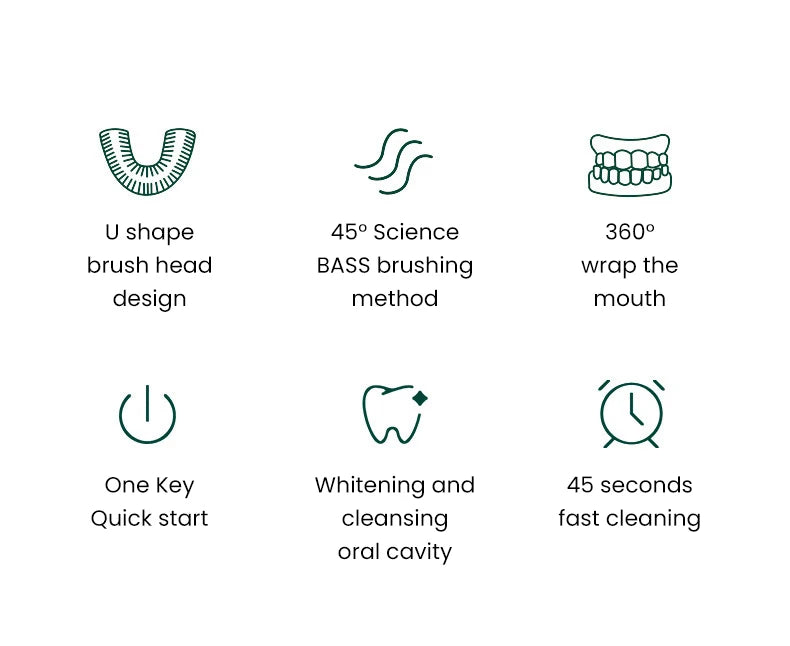 U-SMILE Pro 360